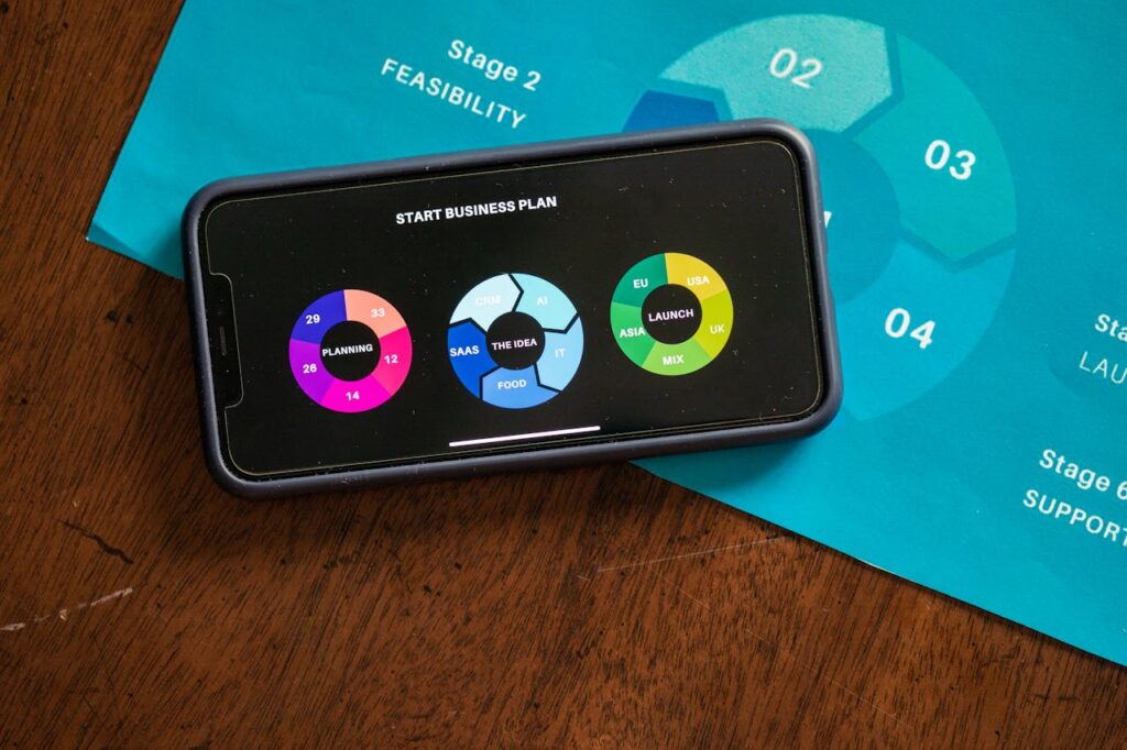 Close-up of a smartphone showing business plan charts on a wooden table with feasibility stage graphic.