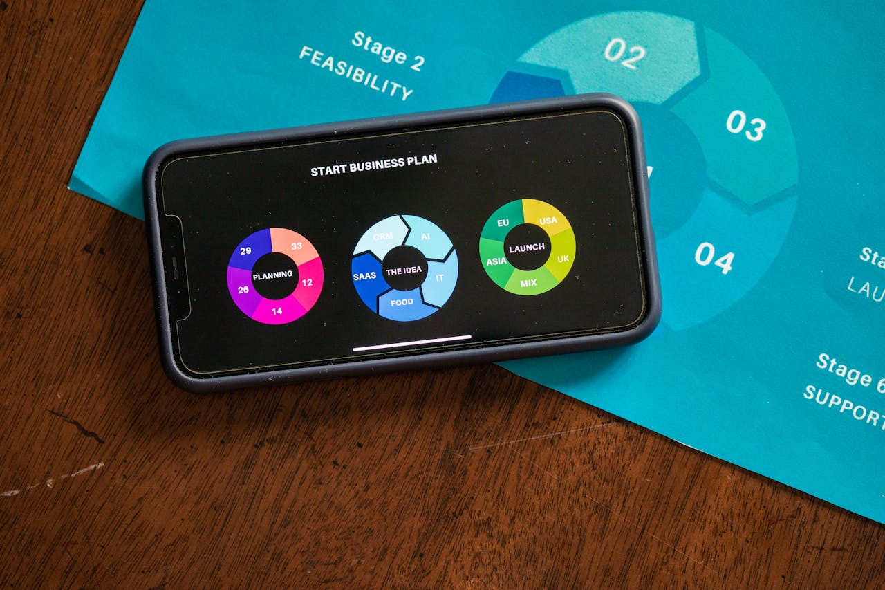 Close-up of a smartphone showing business plan charts on a wooden table with feasibility stage graphic.